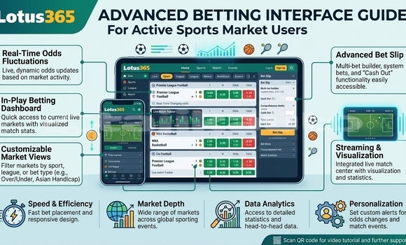 Medium with watermark lotus365 betting interface guide 202605081213