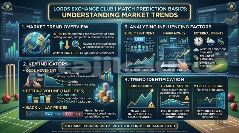 Big with watermark lords exchange prediction 202605071749