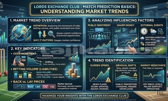 Medium with watermark lords exchange prediction 202605071749